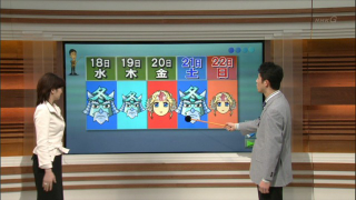 Illustration for article titled Japanese Weather Reports Are More Adorable with Anime Characters